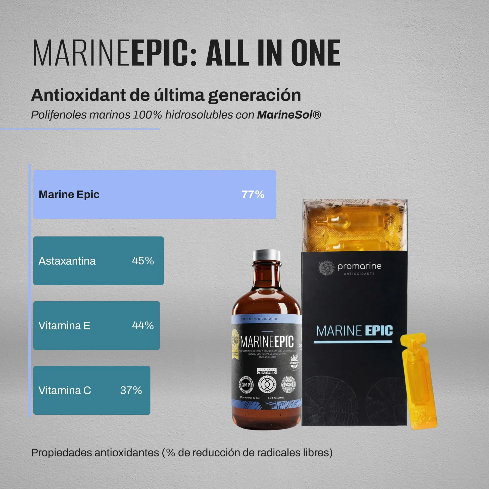 Marine Epic — propiedades antioxidantes vs. otros compuestos