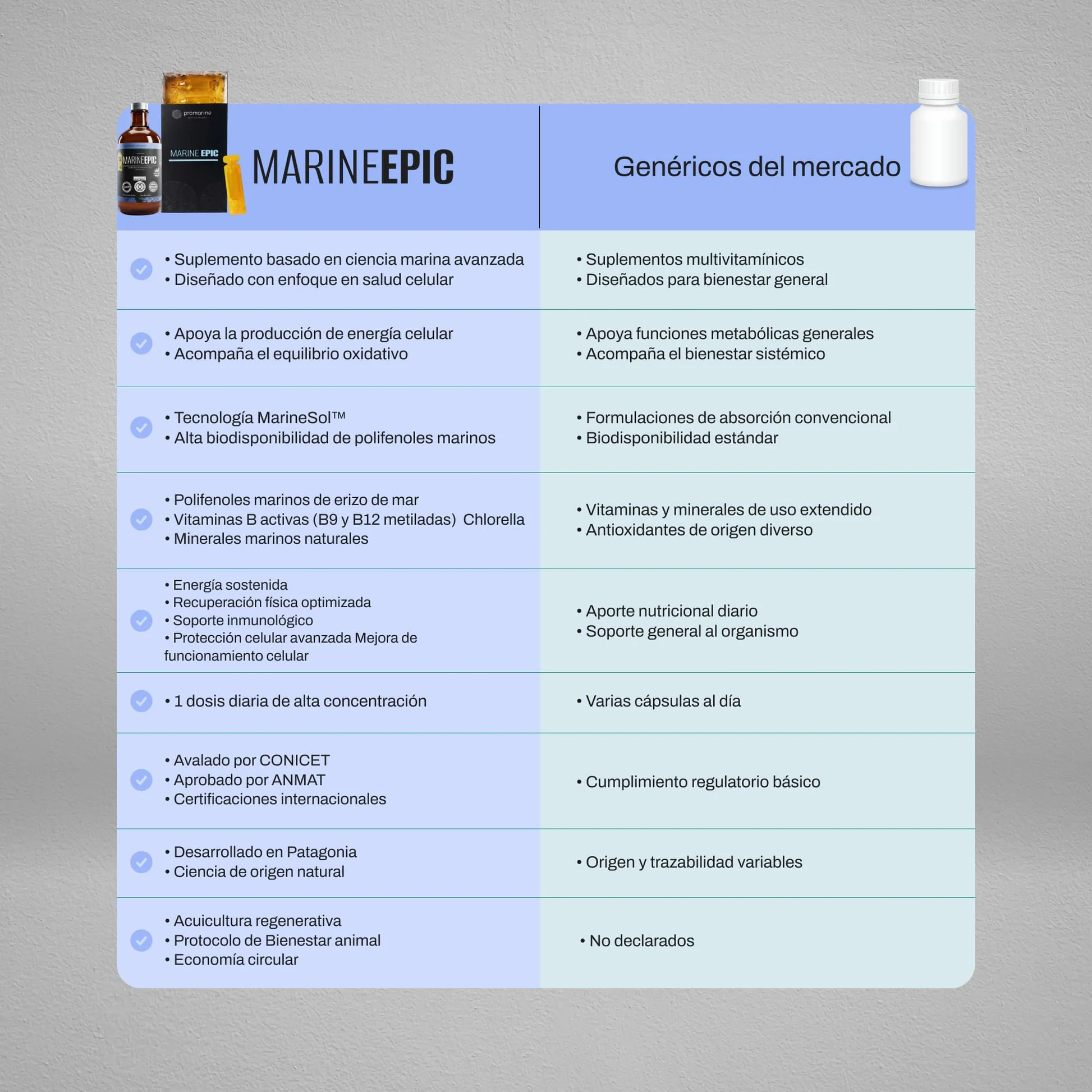 Marine Epic vs. genéricos del mercado